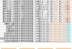 彩虹岛宠物升级