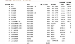 2021黑龙江高考一本线多少分 黑龙江 高考分数线