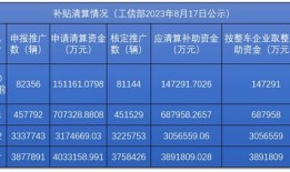 恒大汽车面临巨额退款风波政策奖励与补贴的退回挑战