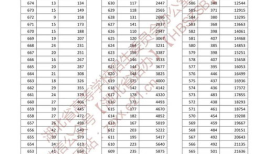 河南2022高考一分一段表怎么查 贵州省2022年文科一分一段表