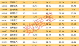 正邦科技摘星脱帽重塑市场信心，股价触及涨停的背后故事