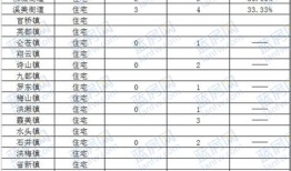 泉州房产成交数据2023年月查询