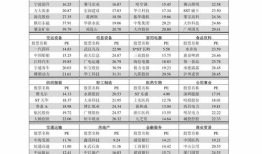 广西高考时间为多少天 今年广西什么时候高考2023