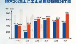 中梁控股：月累计合约销售亿元