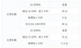 汽车出租费用