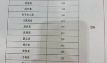 2023湖南省高考采用什么模式 湖南高考要考几天