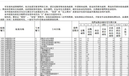 今年辽宁高考分数线公布了吗 辽宁高考分数出来了吗