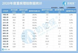 寿险赔付金额