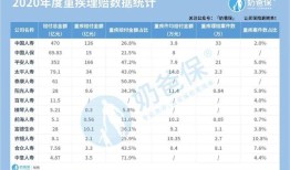 寿险赔付金额