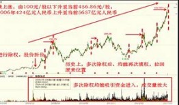 川环科技股权分配决策除权除息日的影响与市场展望