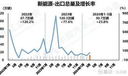 中国汽车工业协会刘宏