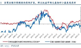 低利率环境下的降息挑战双重约束与经济政策抉择