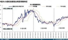 小微盘风格基金的挑战华商、万家、金元顺安等基金前五月大跌分析
