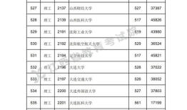 2023年全国一本录取分数线为多少 2022年高考分数线一本