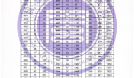 99年福建高考人数 2024年福建高考人数