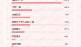 办房产证有用吗?