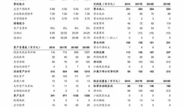 贵州历年高考分数线 贵州2023届高考分数线