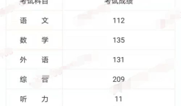 高三期中考试和高考成绩的区别 怎么查往年高考分