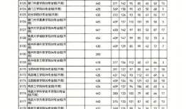 2022江苏高考一本分数线多少分 江苏文科一本分数线2022