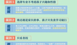 高考志愿填报指南及要求 填报高考志愿的步骤