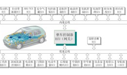 汽车CAN什么意思