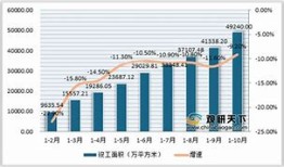 中国住房存量测算报告揭示房地产市场的新动态