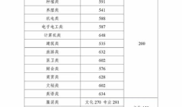 湖南公办本科最低需要多少分 湖南省高考重本分数线
