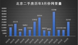 北京房产交易流程时间