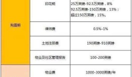 好海外房产项目