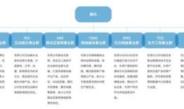 长城汽车组织架构调整