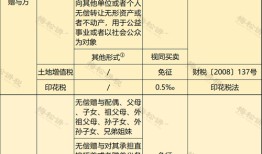 继承的房产出售如何免税