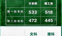 2022年江西有多少高考生 江西今年有多少高考生