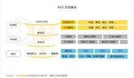 日立将培训万名员工使用生成式