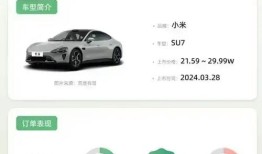 小米汽车交付挑战万辆锁单背后的等待与期待