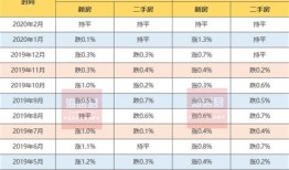 三亚房产最新消息