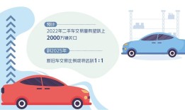 市场回暖下的二手车市场潜力与挑战并存