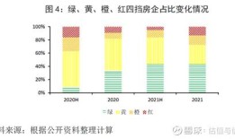 房产勘察是什么意思