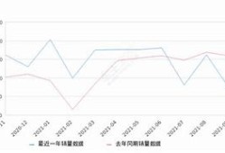 宝马2020的销售额
