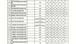 2022江苏高考一本分数线多少分 江苏文科一本分数线2022