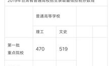 1989年甘肃高考分数线 甘肃省高考一本分数线