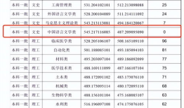 2022山东高考各高校录取分数线 2022年山东高考一段分数线公布