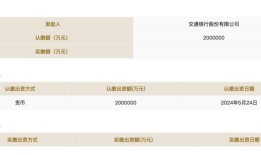 首次参与,六大行联手出资超千亿支持国家大基金1天前