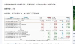 工业富联股价再创新高