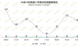 芜湖房产备案信息查询