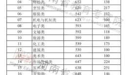 2023年全国一本录取分数线为多少 2022年高考分数线一本