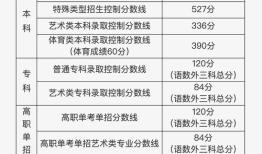 高考封顶分数是多少 全国高考各省录取分数线排名