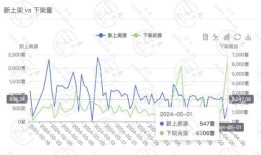 买房卖房中影响价格的八大因素
