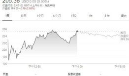 摩根士丹利坚定看好特斯拉维持买入评级与目标价