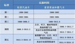汽车排放国六标准符号