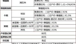 房产份额变更需要还清贷款吗